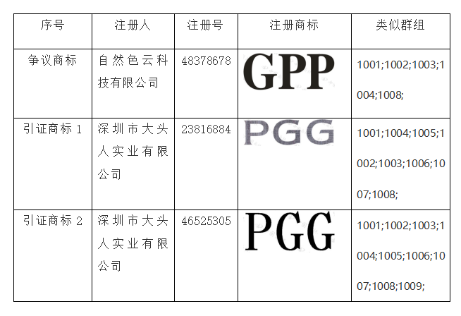 商標(biāo)無效,知識產(chǎn)權(quán)法律咨詢